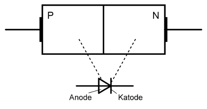 aufbau einer Halbleiterdioden
