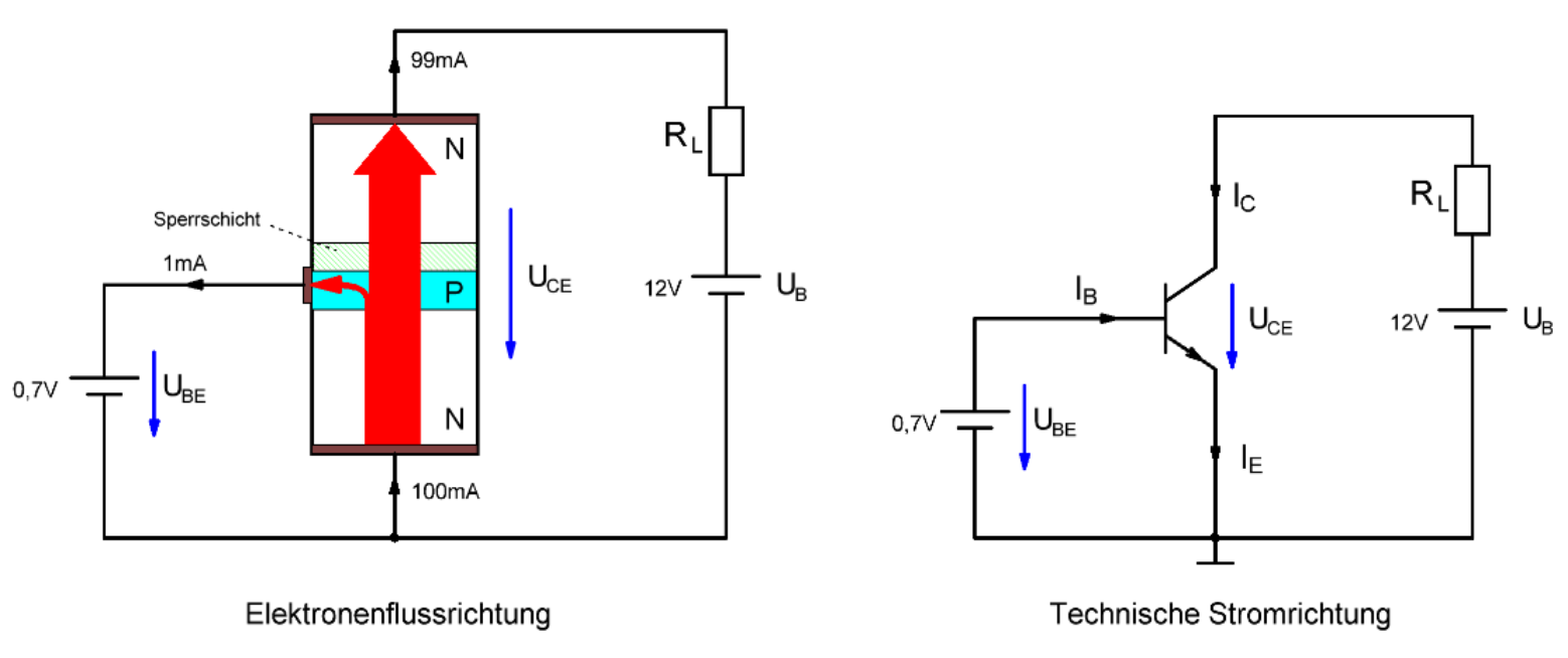 Funktionsweise eines Transistors
