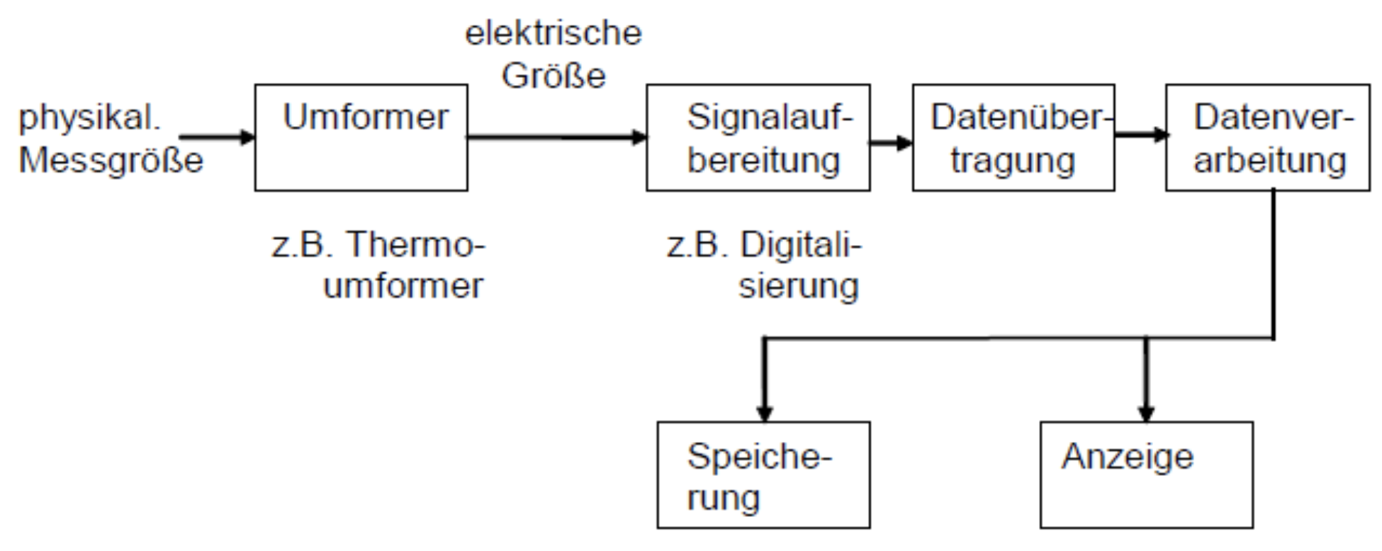 elektrischeMesstechnik