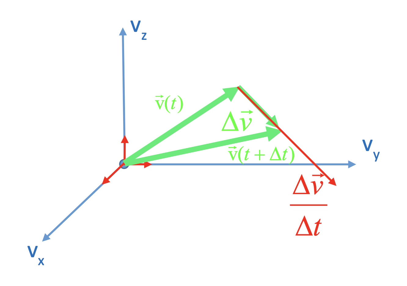Vecteur-accélération
