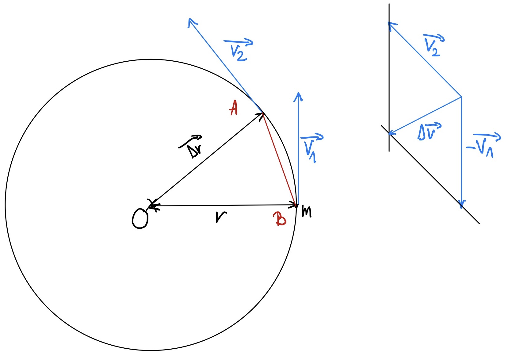 Zentripetalkraft Herleitung