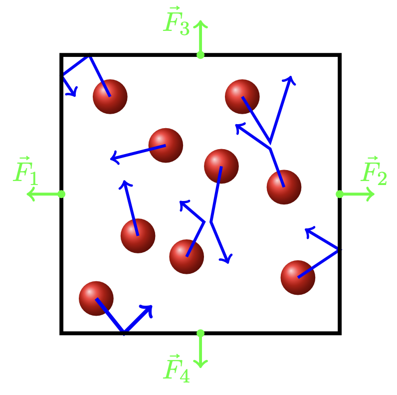 entstehung des druck in gasen